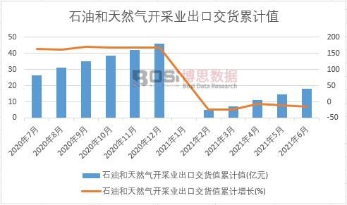 ʯ�ͺ���Ȼ���_�ɘI���ڽ�؛ֵ��Ӌ