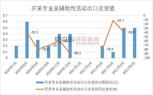 2021���ϰ����Ї��_�Ɍ��I���o���Ի�ӳ��ڽ�؛ֵ�¶ȽyӋ