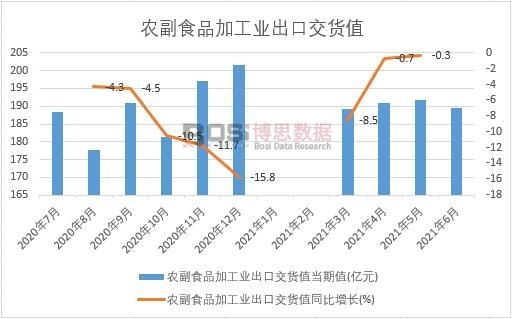 2021���ϰ����Ї��r��ʳƷ�ӹ��I���ڽ�؛ֵ�¶ȽyӋ