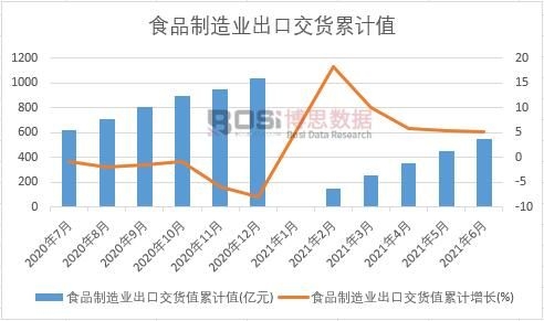 ʳƷ����I���ڽ�؛ֵ��Ӌ