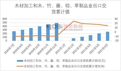 ľ�ļӹ���ľ�����١��ء�����Ʒ�I���ڽ�؛ֵ��Ӌ