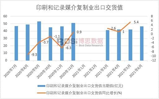 2021���ϰ����Ї�ӡˢ��ӛ�ý���(f��)�ƘI(y��)���ڽ�؛ֵ�¶Ƚy(t��ng)Ӌ(j��)