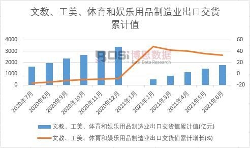 �Ľ̡��������w���͊ʘ���Ʒ����I���ڽ�؛ֵ��Ӌ