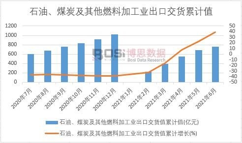 ʯ�͡�ú̿������ȼ�ϼӹ��I���ڽ�؛ֵ��Ӌ