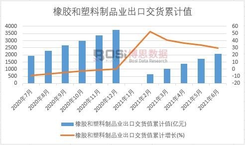 ���z��������Ʒ�I(y��)���ڽ�؛ֵ��Ӌ(j��)