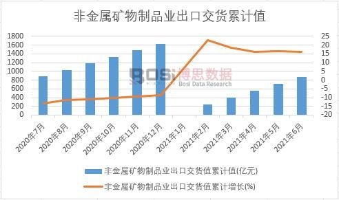 �ǽ��ٵV����Ʒ�I���ڽ�؛ֵ��Ӌ