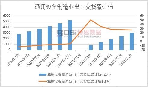 ͨ���O(sh��)������I(y��)���ڽ�؛ֵ��Ӌ(j��)