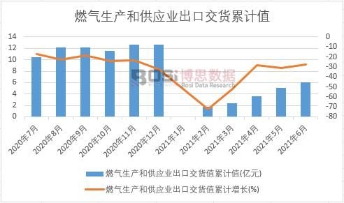 ȼ�����a�͹����I���ڽ�؛ֵ��Ӌ