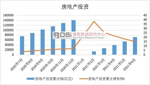 2021���ϰ����Ї����خa(ch��n)�¶Ƚy(t��ng)Ӌ(j��)