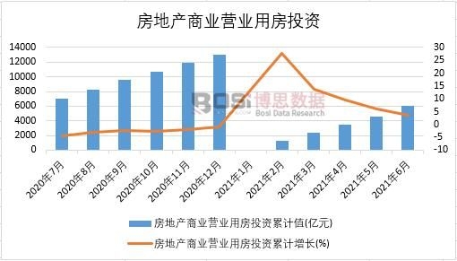 2021���ϰ����Ї����خa(ch��n)�̘I(y��)�I(y��ng)�I(y��)�÷�Ͷ�Y�¶Ƚy(t��ng)Ӌ(j��)