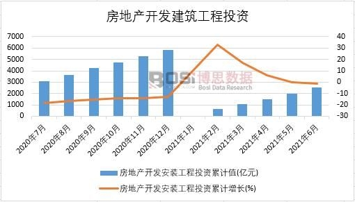 2021���ϰ����Ї����خa�_�l���b����Ͷ�Y�¶ȽyӋ