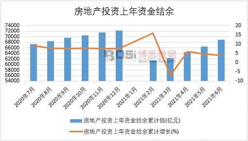 2021���ϰ����Ї����خaͶ�Y�����Y��Y���¶ȽyӋ