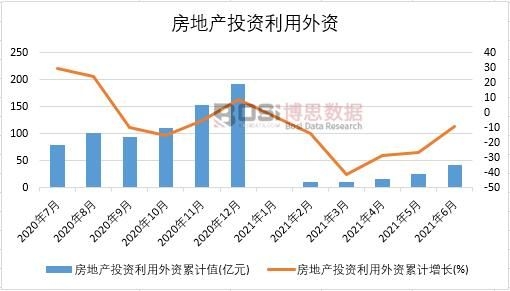 2021���ϰ����Ї����خaͶ�Y�������Y�¶ȽyӋ