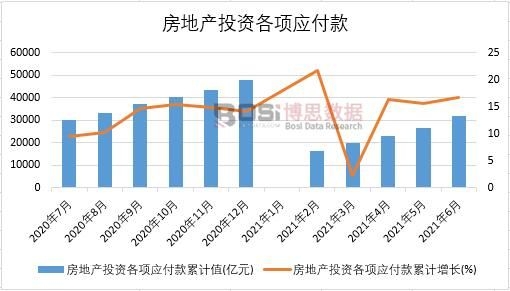 2021���ϰ����Ї����خa(ch��n)Ͷ�Y��헑������¶Ƚy(t��ng)Ӌ