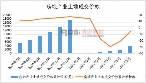 2021���ϰ����Ї����خa(ch��n)�I(y��)���سɽ��r���¶Ƚy(t��ng)Ӌ