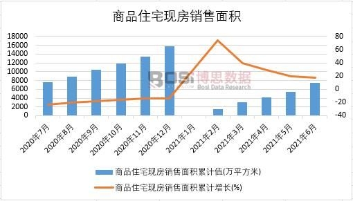 2021���ϰ����Ї�(gu��)��Ʒסլ�F(xi��n)���N����e�¶Ƚy(t��ng)Ӌ(j��)