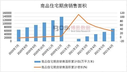 2021���ϰ����Ї���Ʒסլ�ڷ��N����e�¶ȽyӋ