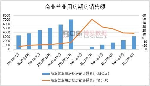 2021���ϰ����Ї��̘I(y��)�I�I(y��)�÷��ڷ��N���~�¶Ƚy(t��ng)Ӌ