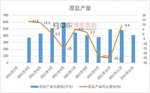 2021���Ї�(gu��)ԭ�}�a(ch��n)���¶Ƚy(t��ng)Ӌ(j��)�����D������ʡ�Юa(ch��n)����(sh��)��(j��)�y(t��ng)Ӌ(j��)�R��