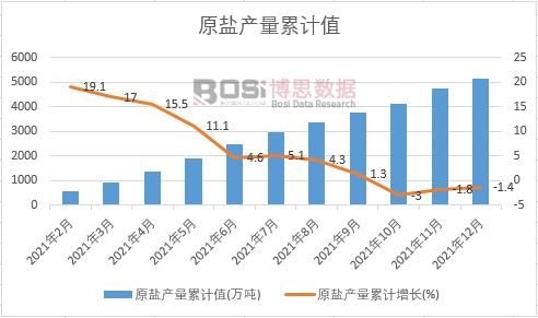 ԭ�}�a(ch��n)����Ӌ(j��)ֵ