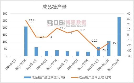 2021���Ї���Ʒ�Ǯa���¶ȽyӋ��