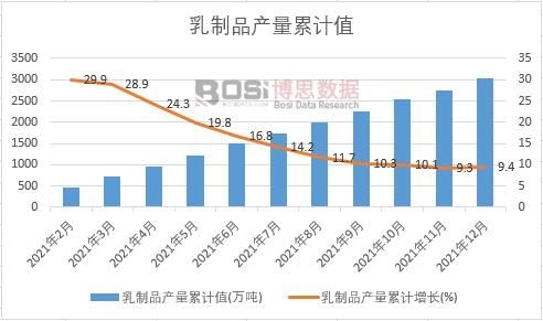 ����Ʒ�a(ch��n)����Ӌ(j��)