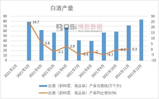 2021���Ї��׾Ʈa(ch��n)���¶Ƚy(t��ng)Ӌ(j��)�����D������ʡ�Юa(ch��n)����(sh��)��(j��)�y(t��ng)Ӌ(j��)