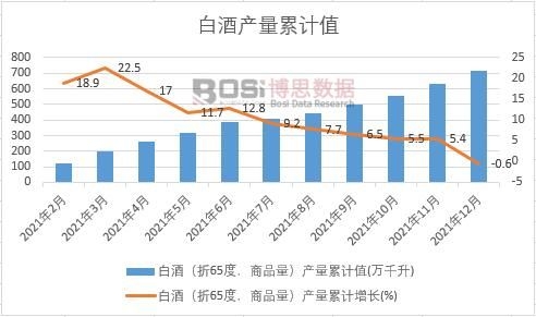 �׾ƣ���65�ȣ���Ʒ�����a����Ӌ