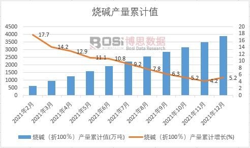 ���A����100�����a(ch��n)����Ӌ(j��)