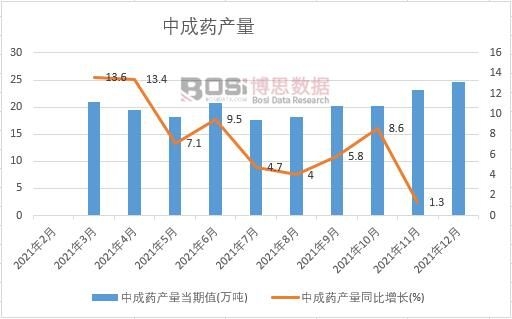 2021���Ї��г�ˎ�a���¶ȽyӋ