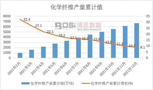 ���W(xu��)�w�S�a(ch��n)����Ӌ(j��)