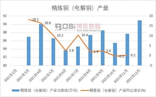 2021���Ї�(gu��)�U�a(ch��n)���¶Ƚy(t��ng)Ӌ(j��)