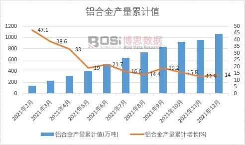 �X�Ͻ�a(ch��n)����Ӌ