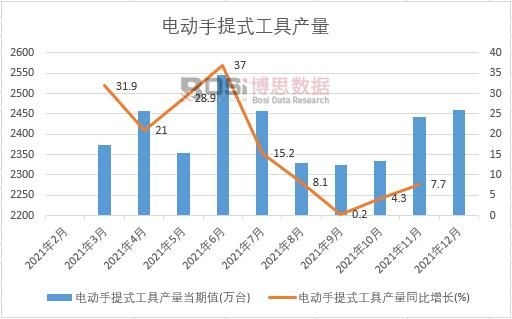 2021���Ї�늄�����ʽ���߮a���¶ȽyӋ