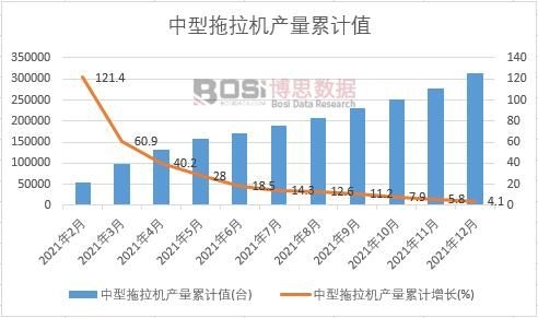 ���������C(j��)�a(ch��n)����Ӌ(j��)