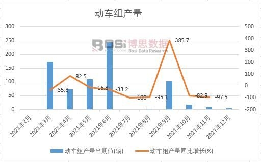 2021���Ї���܇�M�a���¶ȽyӋ