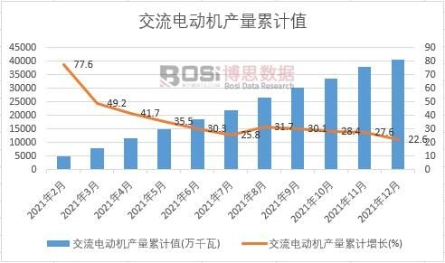 ����늄әC�a(ch��n)����Ӌ
