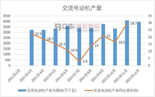 2021���Ї�����늄әC�a(ch��n)���¶Ƚy(t��ng)Ӌ