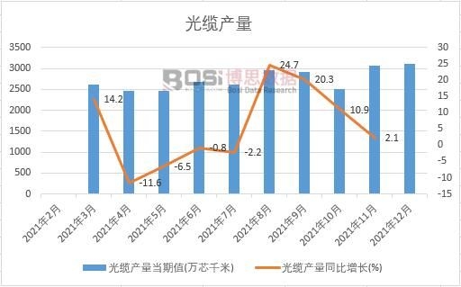 2021���Ї����|�a���¶ȽyӋ