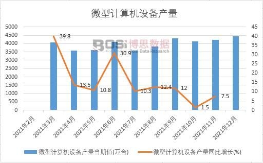 2021���Ї�΢��Ӌ��C�O��a���¶ȽyӋ