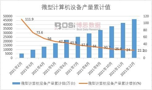 ΢��Ӌ��C�O��a����Ӌ