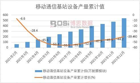 �Ƅ�(d��ng)ͨ�Ż�վ�O(sh��)��a(ch��n)����Ӌ(j��)