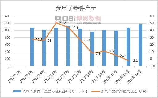 2021���Ї�����������a(ch��n)���¶Ƚy(t��ng)Ӌ