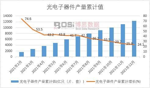 ����������a(ch��n)����Ӌ