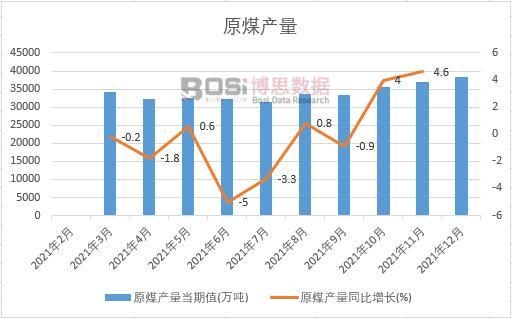 2021���Ї�ԭú�a(ch��n)���¶Ƚy(t��ng)Ӌ