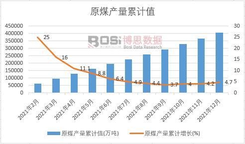 ԭú�a(ch��n)����Ӌ