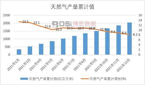 ��Ȼ��a(ch��n)����Ӌ(j��)