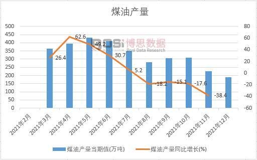 2021���Ї�ú�ͮa(ch��n)���¶Ƚy(t��ng)Ӌ