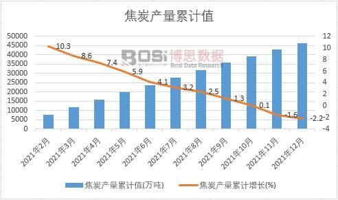 ��̿�a(ch��n)����Ӌ