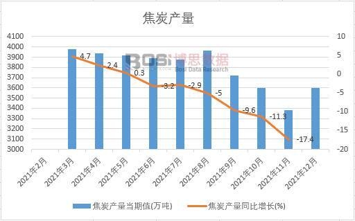 2021���Ї���̿�a(ch��n)���¶Ƚy(t��ng)Ӌ